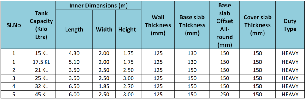 Custom Factory Assembled Tank