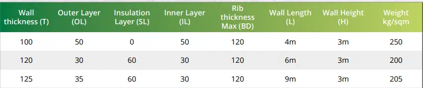 Precast sleek wall specification