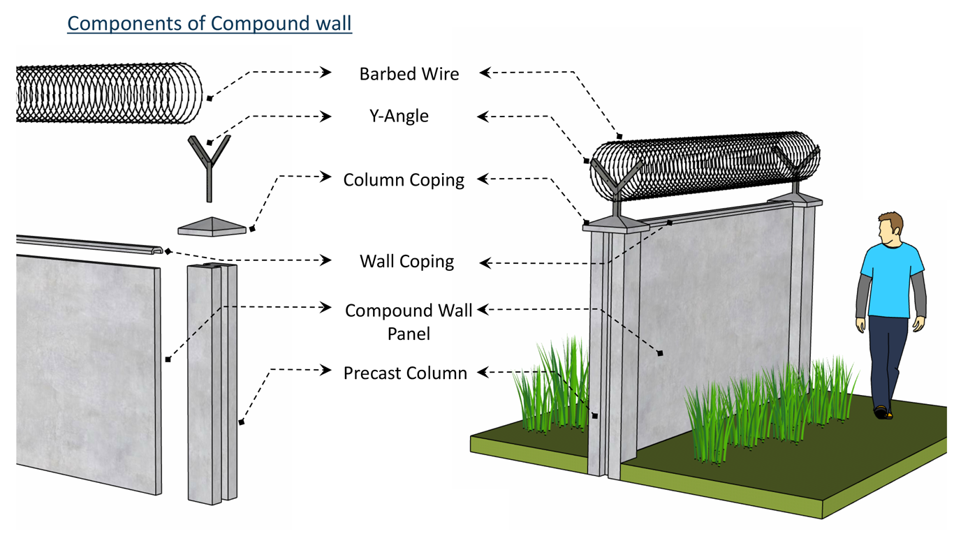 Precast Cable Trench 1